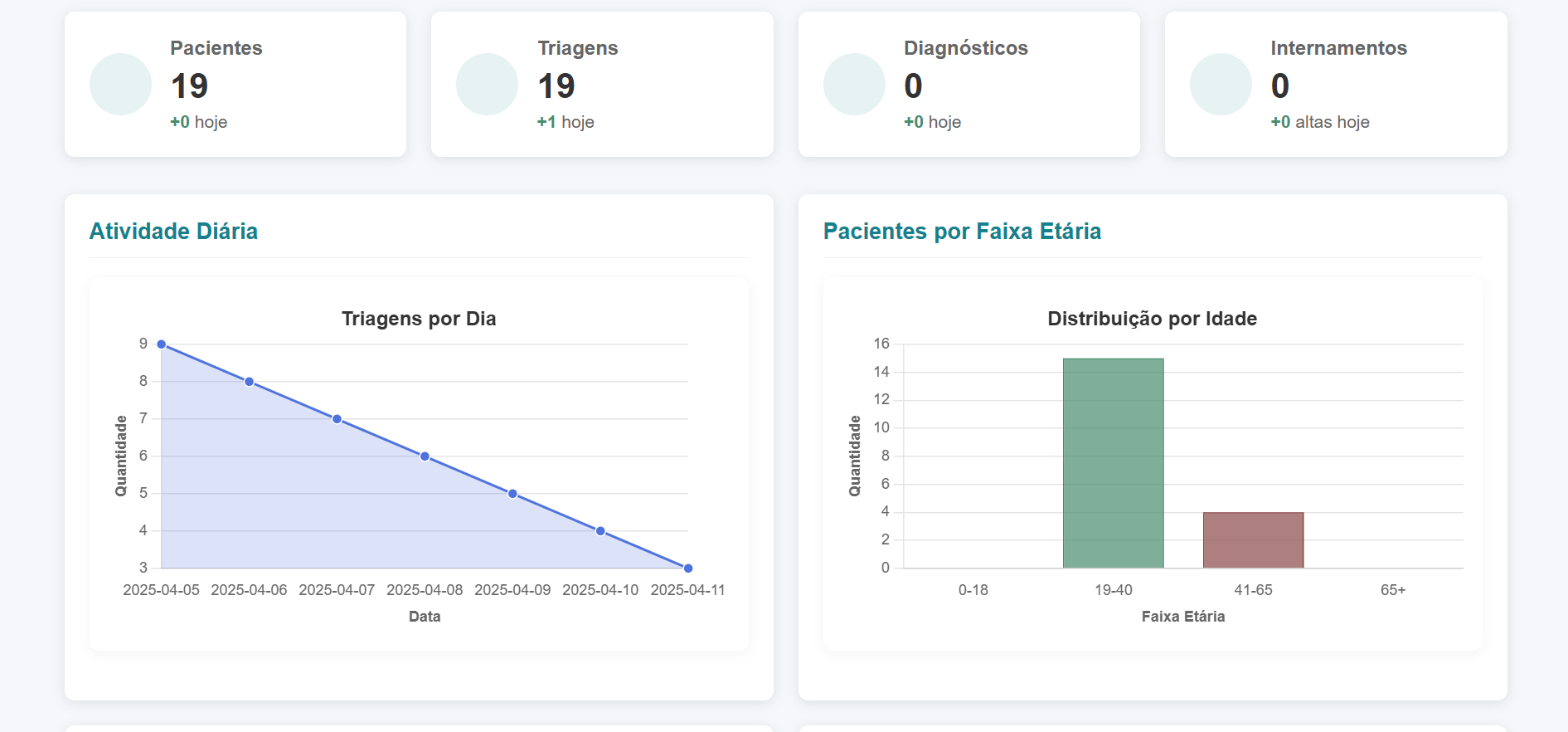 MedBayes project screenshot